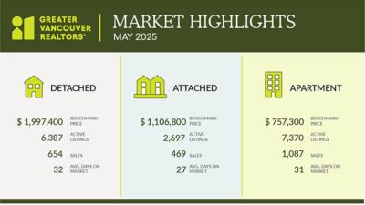 2025-May-stats-graphic-770